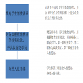学生收费、退费管理办法