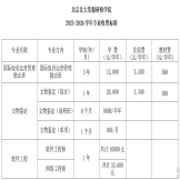 北京北大资源研修学院 2025-2026学年专业收费标准